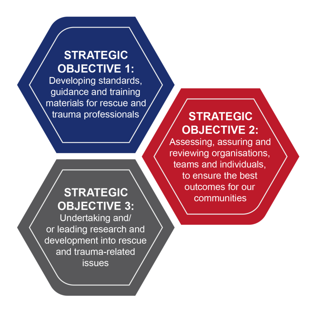 Strategic Objectives